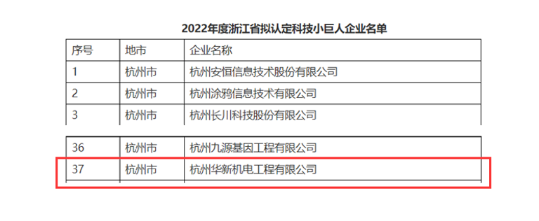 創(chuàng)新不停頓，發(fā)展不止步！ --公司榮獲“浙江省科技小巨人”企業(yè)